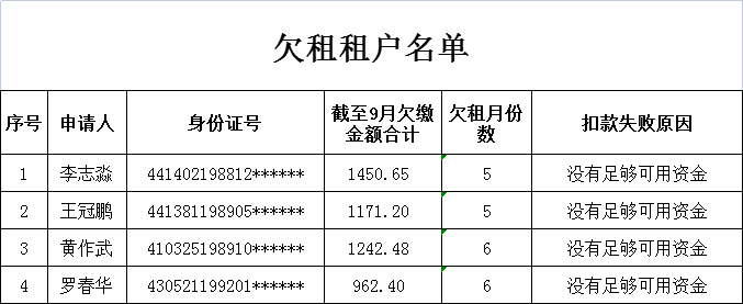 租金催款函范文怎么写（个人催款告知函格式格式模版）