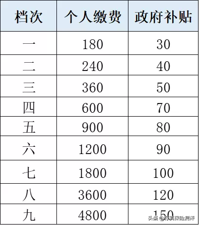 个人缴纳社保养老金计算方法（养老金最简单的计算方式）