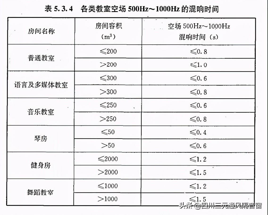 学校噪声的国家规定标准有哪些（国家噪音分贝标准规定）