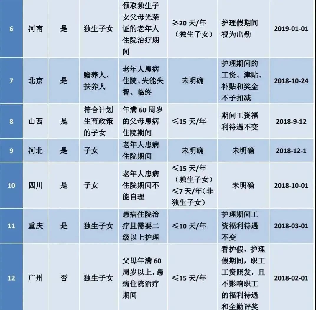 女职工产假最新规定（国家产假最新政策）