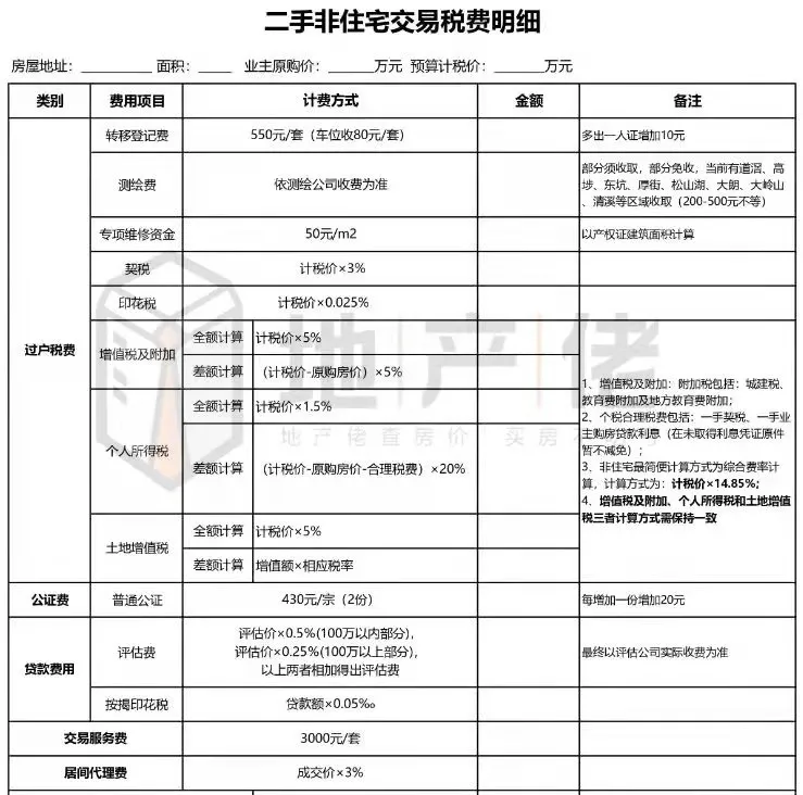 公寓买卖税费怎么算（公寓过户涉及的税费）