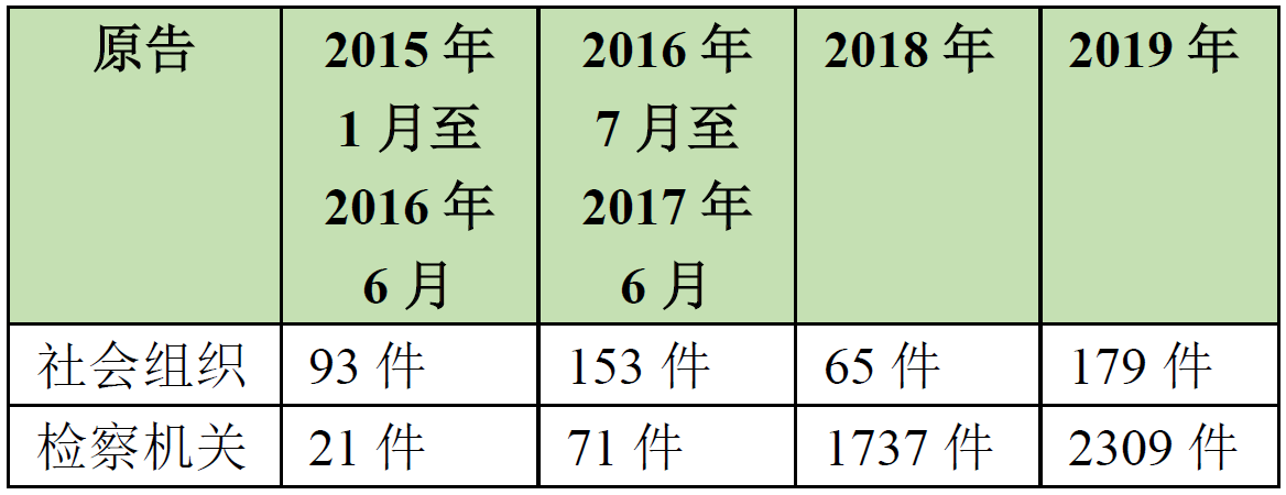 环境公益诉讼制度的概念（提起环境公益诉讼的主体条件）