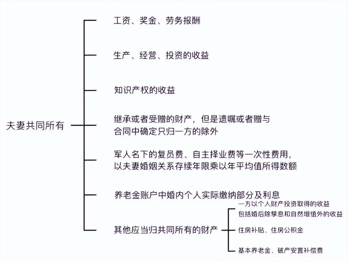 离婚房产分割补偿计算方法（2022年民法典离婚房产分配）