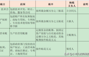 一般纳税人印花税税率（2022年印花税的计税依据）