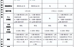 上海房产税如何计算的（2022年最新房产税计算公式）