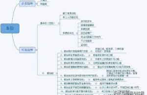 汽车保险多少钱一年（2022年交强险价格明细）