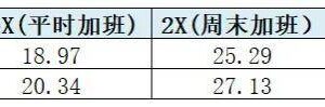 深圳加班费怎么算（劳动法有关加班费计算方法及标准）