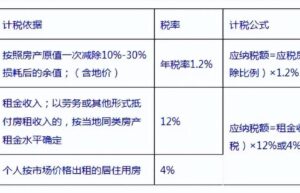 房产税征收对象有哪些方面（有关房产税征收最新消息）