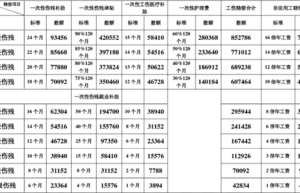 轻微工伤一般怎么赔偿多少钱（工伤赔偿计算明细）