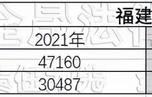2022年广东交通事故赔偿标准（出车祸赔偿费用一览表）