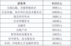 2022年交通事故赔偿标准（车祸伤残赔偿方法）