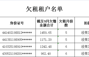 租金催款函范文怎么写（个人催款告知函格式格式模版）