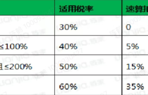 土地增值税计算方法举例说明（房地产土地增值税计算步骤）