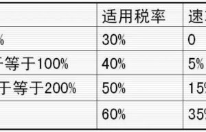 40年产权过户税费怎么算（40年产权房最新计算标准）