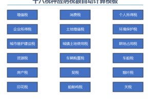 上海个人所得税计算器（2022年最新个人所得税缴纳标准）