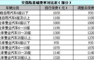 车船使用税多少钱一年（交强险与车船税价格表）