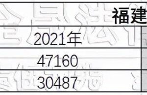 交通事故赔偿有哪些费用（出车祸关于赔偿标准明细表）