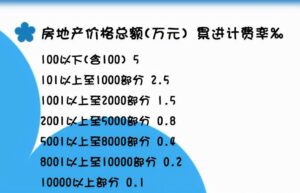 2022年房产继承过户税费怎么算（继承过户费用标准）