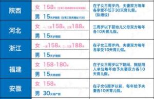 男职工陪产假国家规定多少天（劳动法陪产假最新规定）