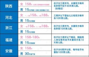 陪产假国家规定多少天（劳动法关于陪产假的最新规定）