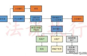 申请强制执行的流程和资料是哪些（民事案件强制执行步骤）