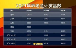 上海事业单位退休工资如何计算（最新事业单位退休政策）
