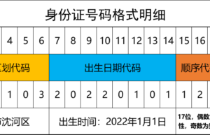 身份证丢了可以异地补办吗（异地办理身份证流程）