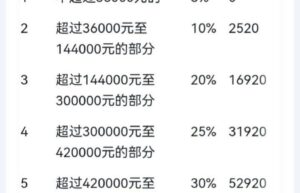 职工养老保险一年交多少钱（2022年关于社保缴费档次表）