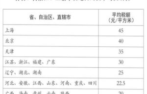 陕西省耕地占用税暂行条例（城镇土地使用税实施办法）