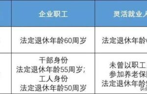 广东退休年龄最新规定是什么（延迟退休最新政策细则）