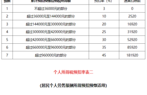 个税新规定怎么计算公式（新个税详细计算方法）