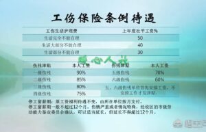 工伤期间工资怎么给（工伤保险条例待遇规定）