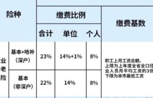 养老保险怎么算退休工资（退休金计算方法明细表）