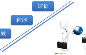 索赔报告一般包括哪些部分内容（工程索赔的程序与步骤）