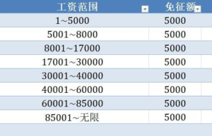 最新个税税率标准是多少（2022年新个税计算公式）