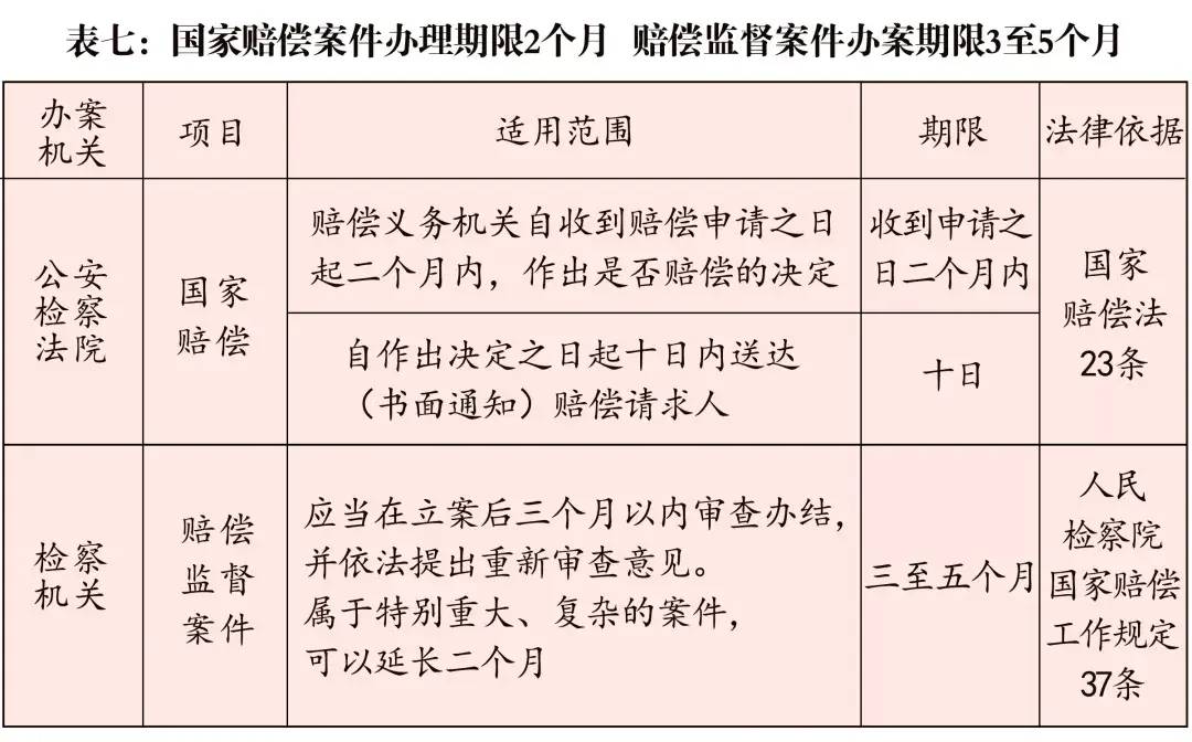 刑事起诉期限是多久（案件审理期限制度的若干规定）