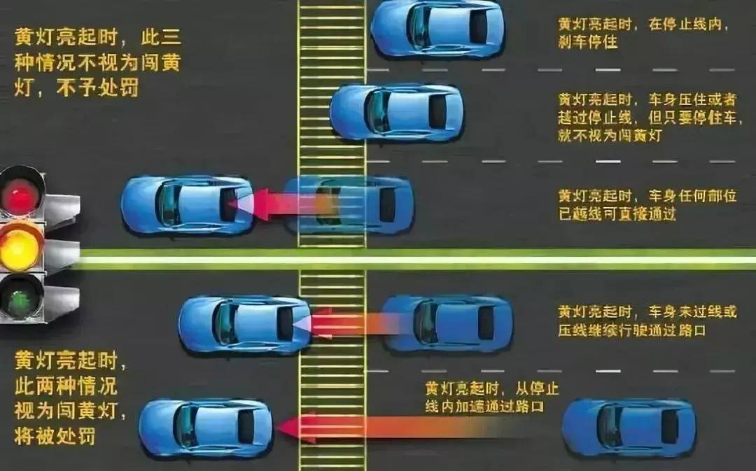 交通法规之闯黄灯扣分吗（关于闯黄灯处罚最新规定）