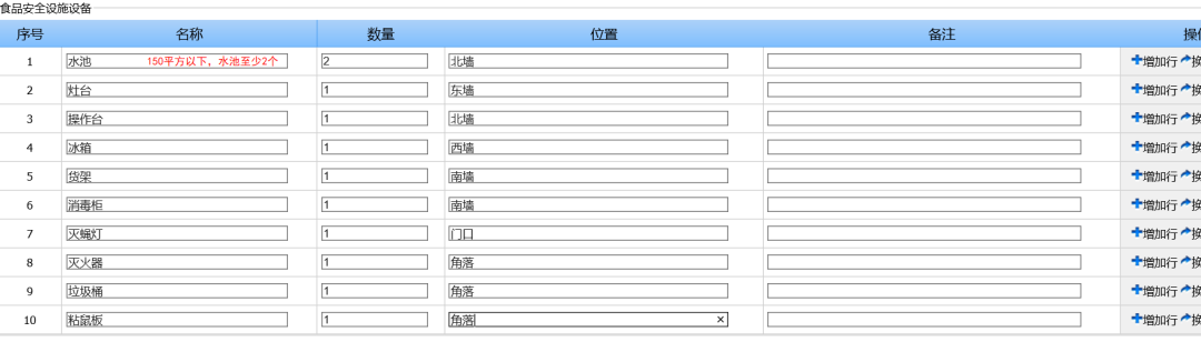 食品经营许可证网上怎么办理（食品卫生许可证申报流程）