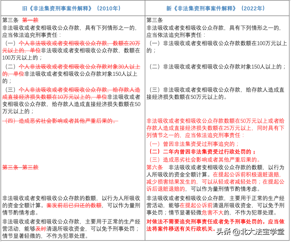 2022年新刑诉法解释解读（检察院刑诉规则最新版全文）