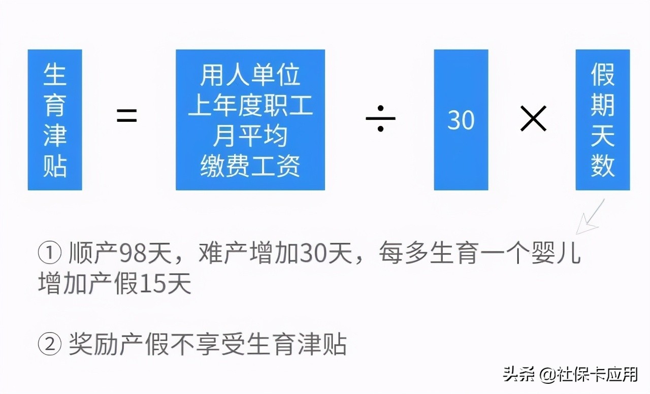 生育险有什么用处（生育险的用处了解）