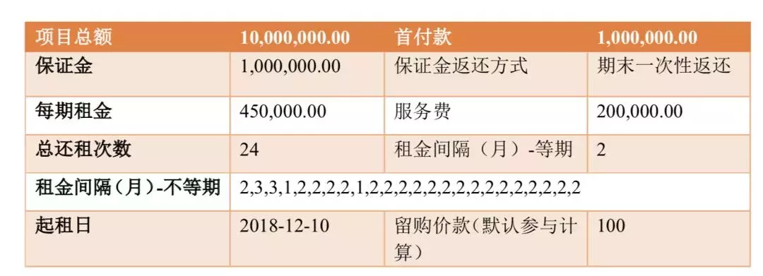 融资租赁实际利率计算器（融资租赁名义利率和实际利率）