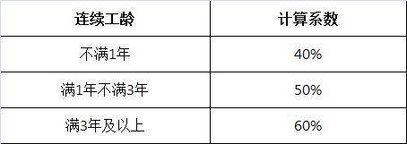 广东省职工病假工资规定多少（2022病假扣薪标准）