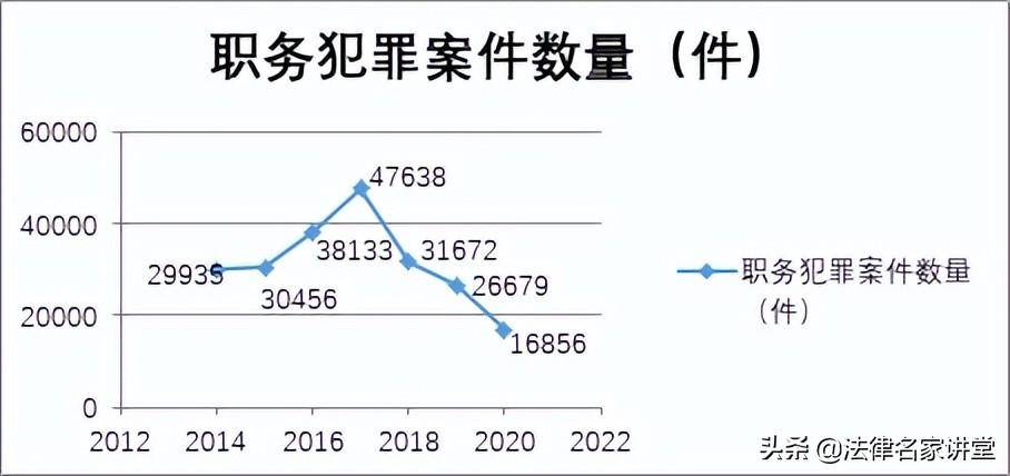 职务犯罪种类与构成要件（常见的职务犯罪罪名）