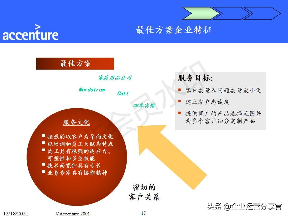 咨询报告模板及范文（研究报告格式范文）