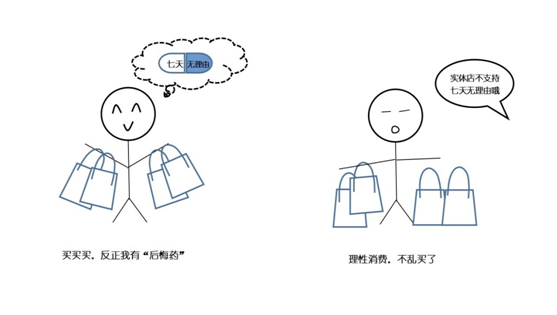 最新实体店退货法律规定（消费退款法律咨询问题汇总）