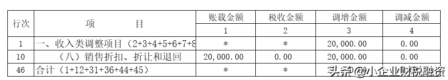 最新企业所得税法全文（企业所得税最新优惠政策）