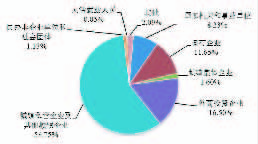 上海市住房公积金行政执法管理办（上海公积金条例最新版）