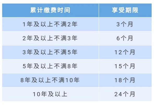 申请领取失业保险金的步骤有哪些（失业金的领取条件）