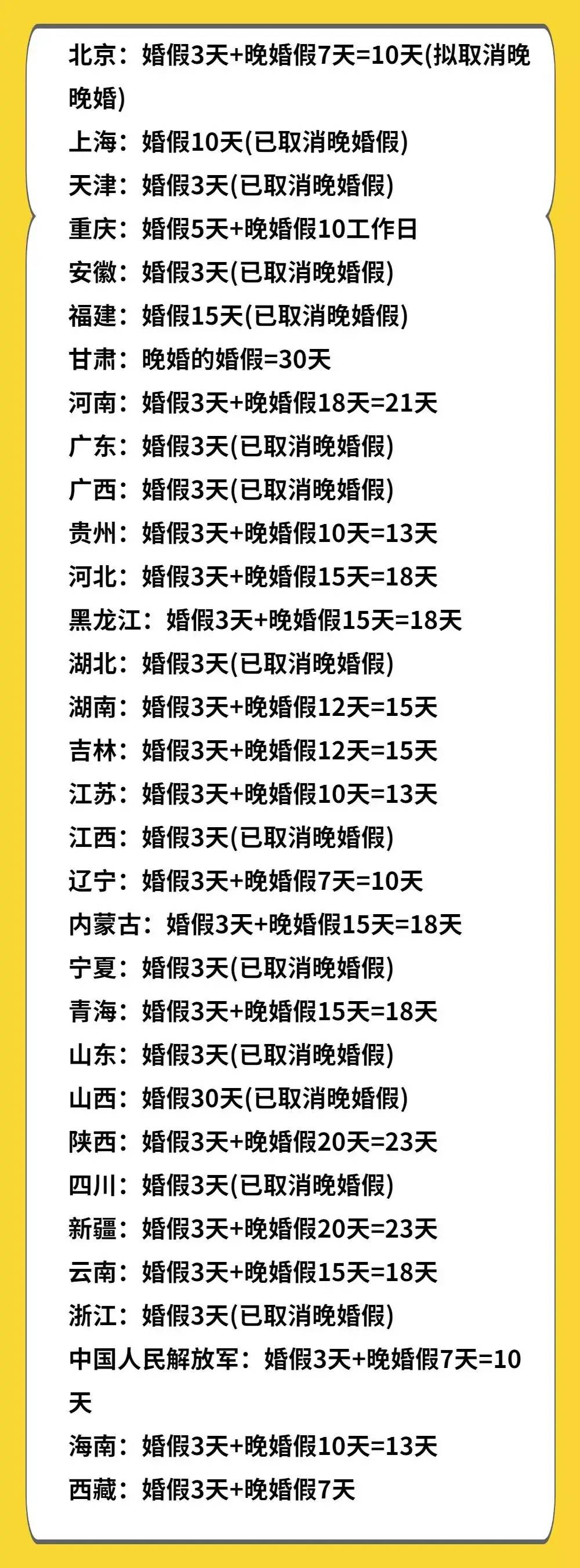 2022年婚假规定最新通知（全国最新婚假一览表及规定）