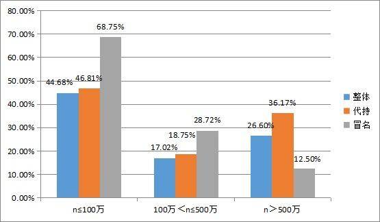 公司法解释三24条是什么（2022年关于公司法修订全文）